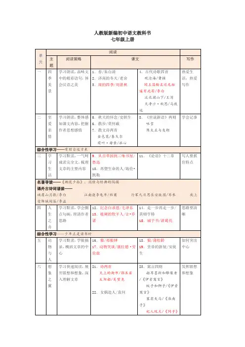 部编版初中语文三年目录全