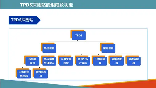 车辆运行品质轨边动态监测系统(TPDS)—TPDS探测站的组成及功能
