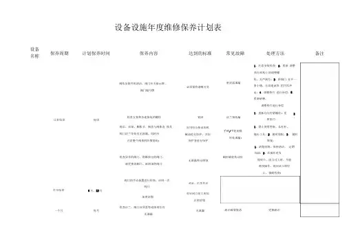 完整word版维修保养计划表