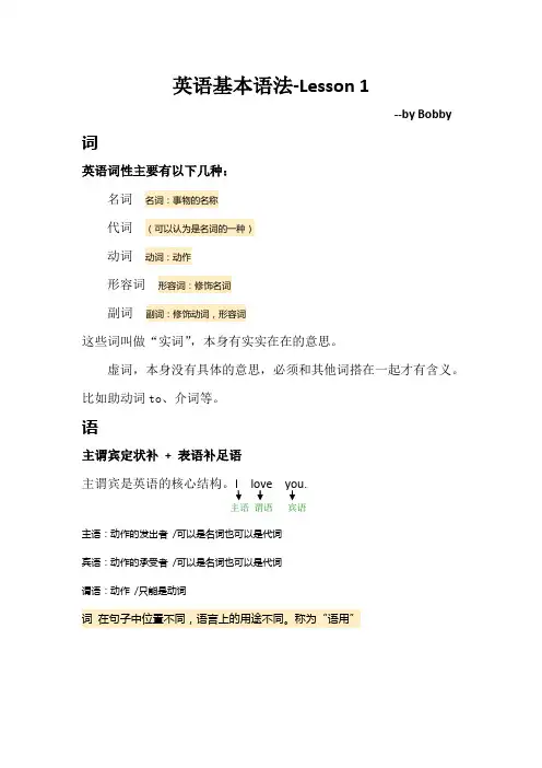 英语基本语法lesson1