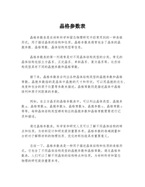 晶格参数表