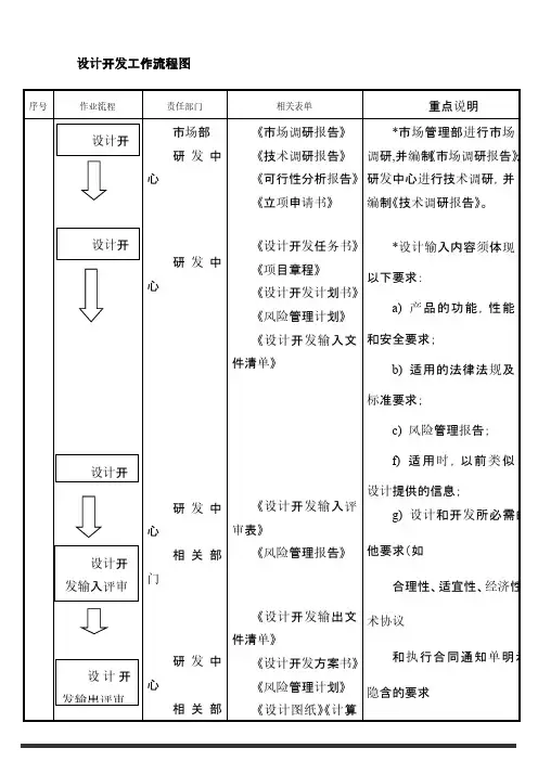设计开发工作流程图