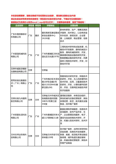 新版全国航空制造工商企业公司商家名录名单联系方式大全32家