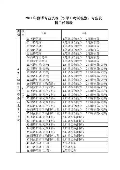 年翻译考试工作计划