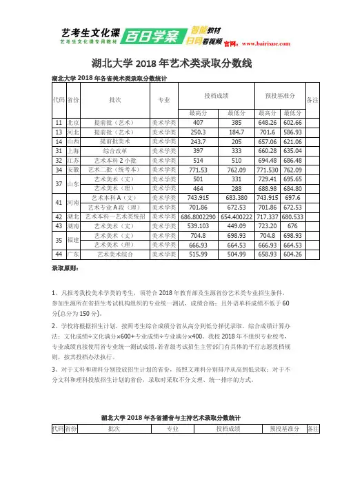 湖北大学2018年艺术类录取分数线