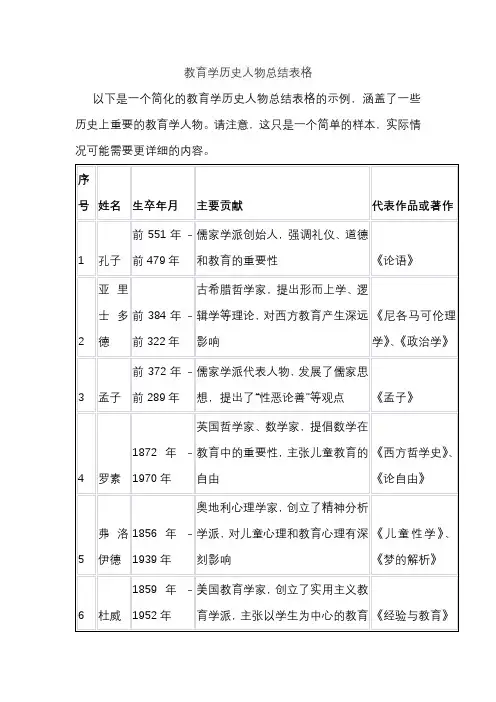 教育学历史人物总结表格