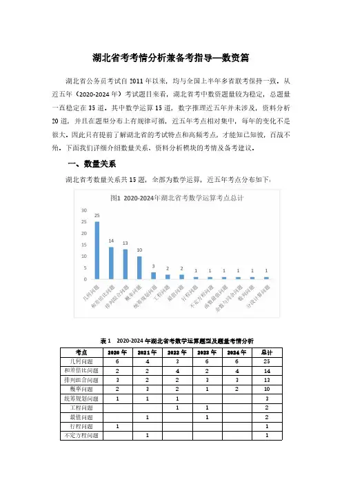 湖北公考数资考情分析