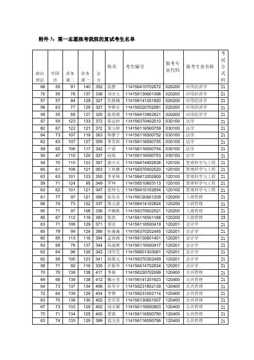 2016中国地质大学行政管理考研复试名单