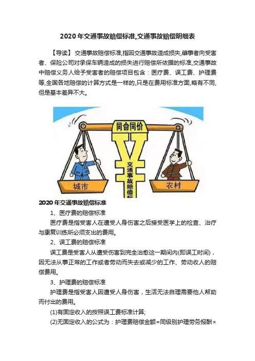 2020年交通事故赔偿标准,交通事故赔偿明细表