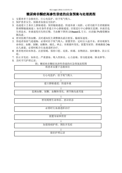 糖尿病非酮症高渗性昏迷的应急预案与处理流程