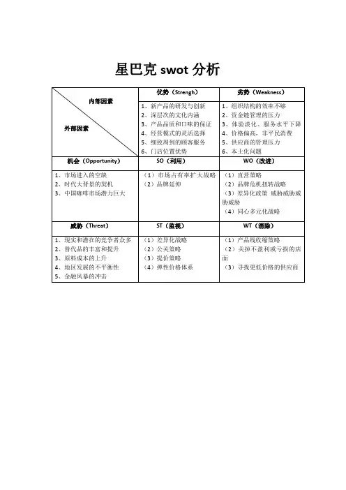星巴克swot分析