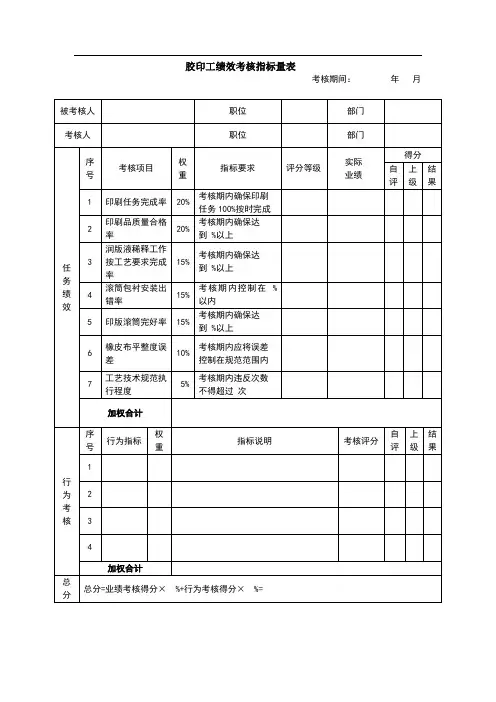 印刷企业胶印工绩效考核指标量表