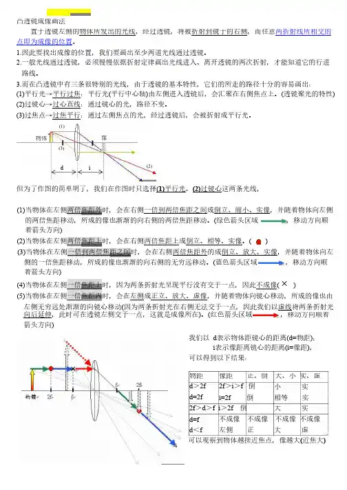 凸透镜成像画法