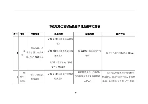 市政道路工程试验检测项目及频率汇总表52065
