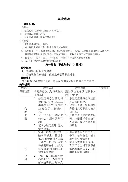 职业观察