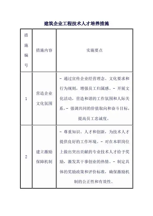 建筑企业工程技术人才培养措施