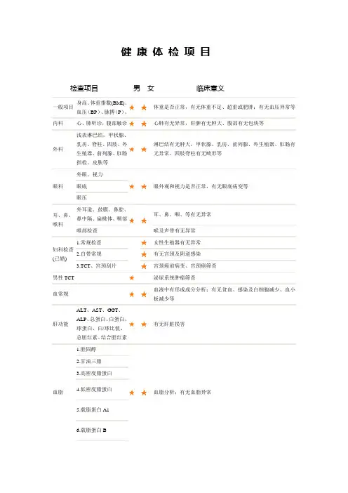 健康体检项目