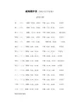 威海潮汐表(钓鱼人人手必备)