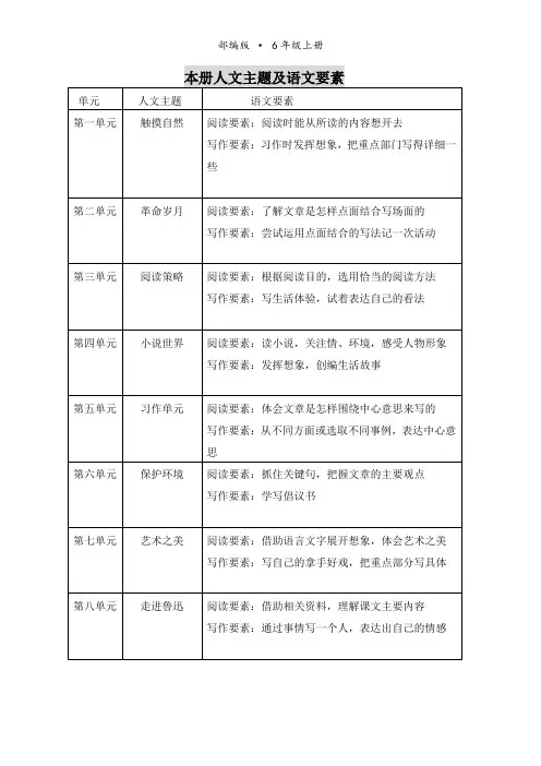 (配套教案)1.草原  六年级上册语文人教版