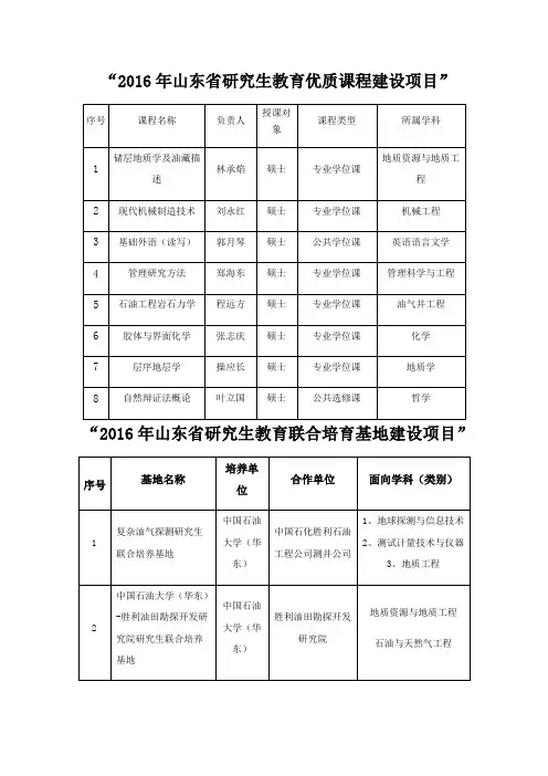 2016年山东研究生教育优质课程建设项目