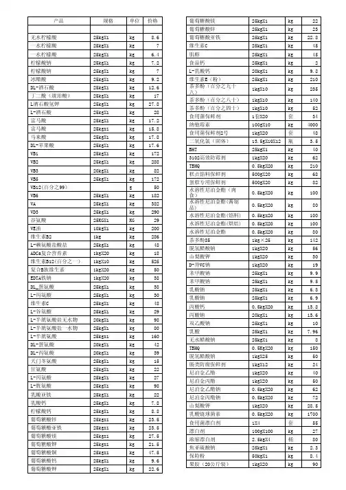 食品添加剂价格大全