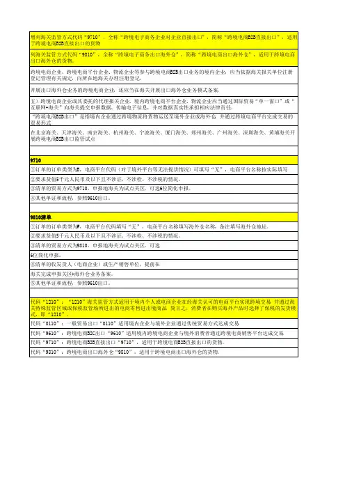 97109810跨境电商详解