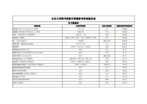 长安大学图书馆数字资源参考咨询服务表