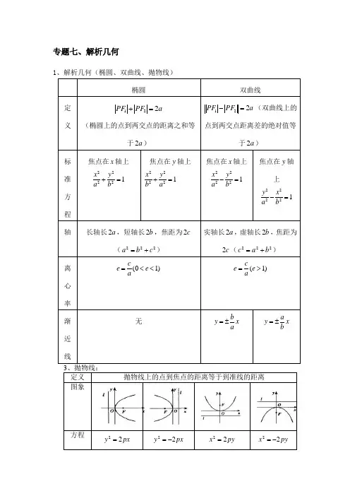 专题七 解析几何专题复习