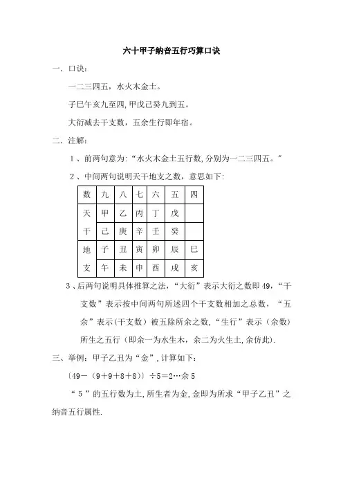 六十甲子纳音五行巧算口诀