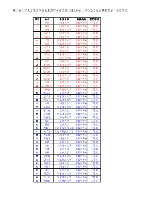 第二届全国大学生数学竞赛上海赛区赛暨第二届上海市大学生数学竞赛获奖名单(非数学类)