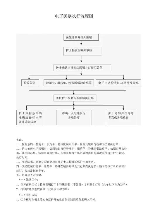 电子医嘱执行流程图