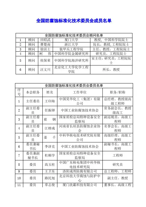 全国防腐蚀标准化技术委员会成员名单