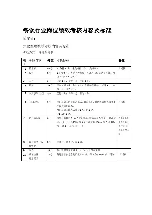 餐饮行业各岗位绩效考核内容及标准
