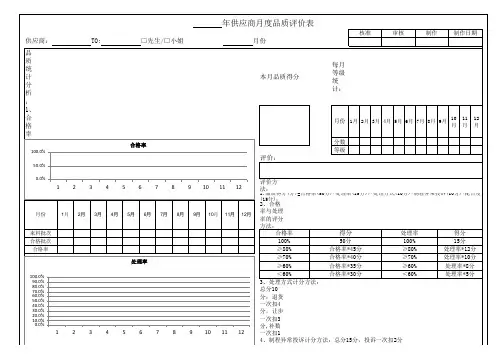 供应商月度品质评价表