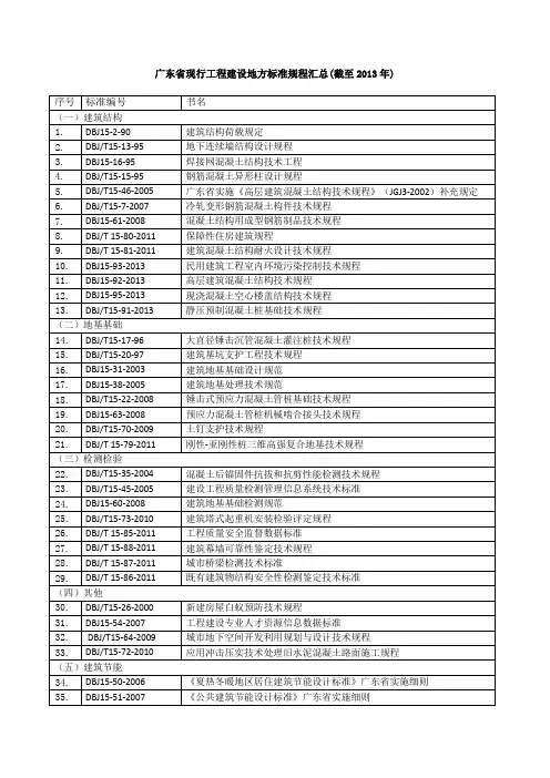 现行广东省工程建设地方标准规范汇总(更新至2013,共73本)