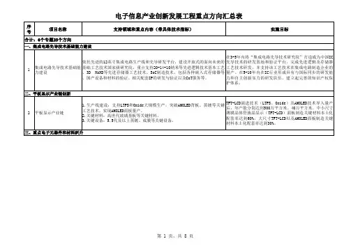 技改项目汇总表(五大工程)-1112