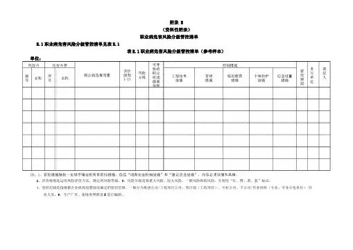 建筑施工职业病危害风险分级管控清单