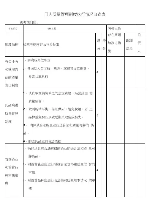 零售药店GSP记录-门店质量管理制度执行情况自查表