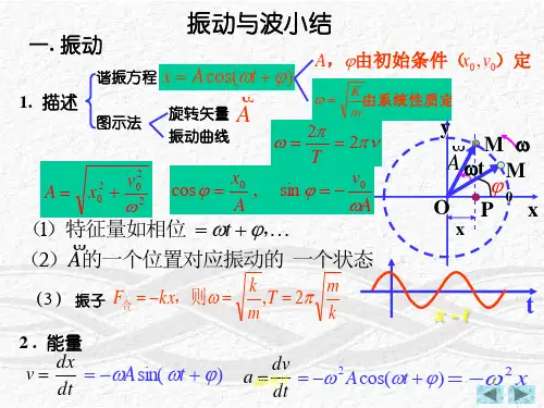 大学物理下册知识点  ppt课件