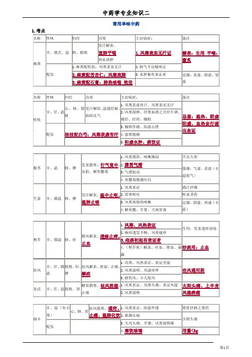 执业中药师《二》复习资料—打印版