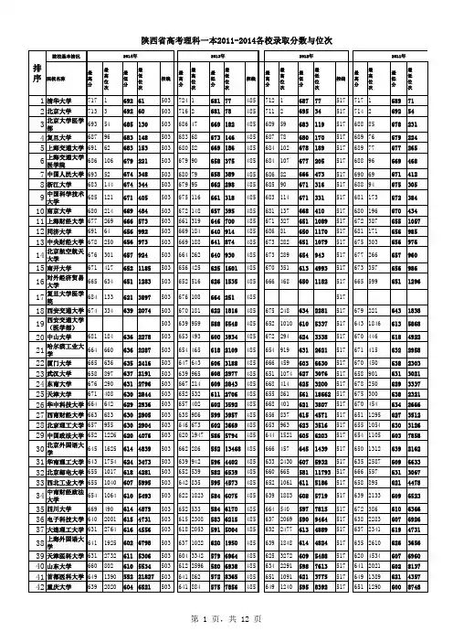 2011年-2014年陕西省高考 理科一本 录取分数与位次