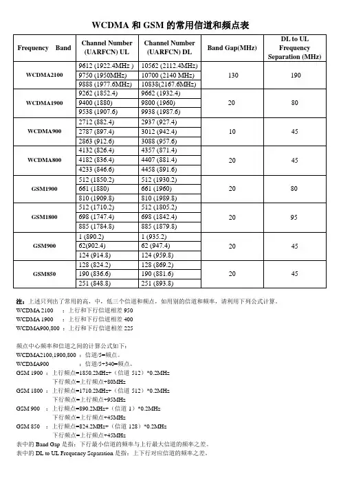 常用信道和频点表    (修改)
