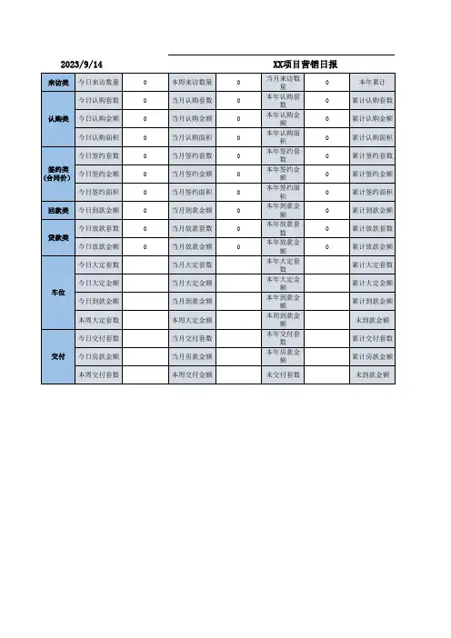 房地产营销台账模板(带公式)