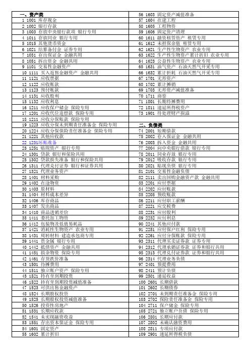 会计科目汇总表