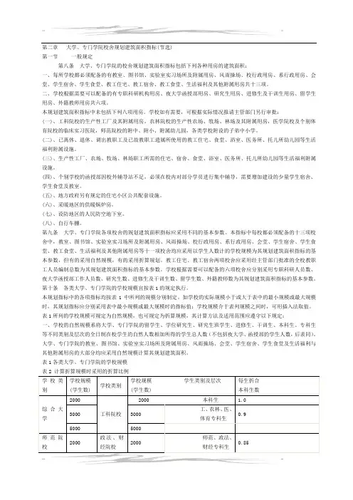 大学校园规范