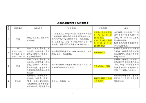 公路工程试验检测项目及抽检频率