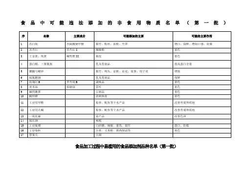 食品中可能违法添加的非食用物质名单(全)