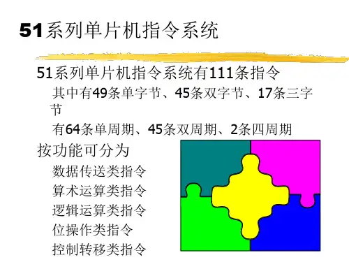 单片机指令系统ppt课件