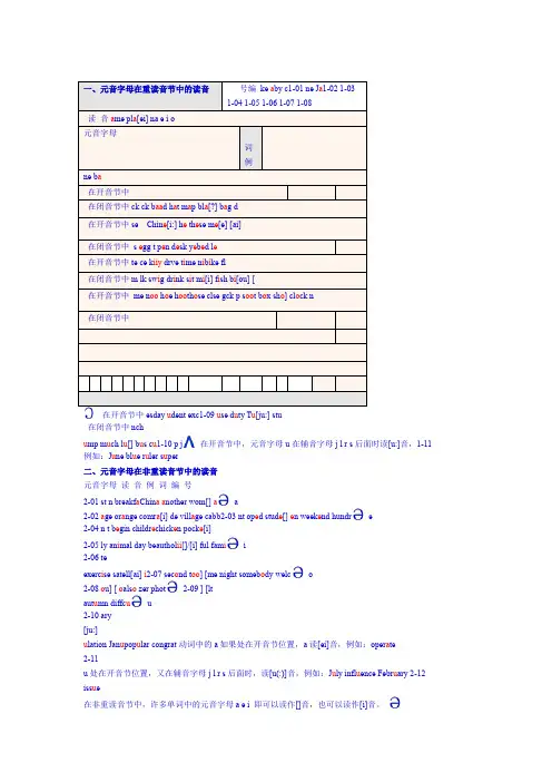 完整word版英文单词读音规则