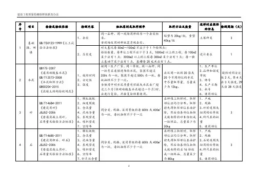 建设工程质量检测取样依据及办法